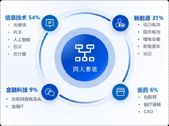  创业板50指数逆势显现韧性；光模块板块表现亮眼，新能源领域持续活跃。 股票财经 创业板50指数逆势显现韧性；光模块板块表现亮眼，新能源领域持续活跃。 股票财经 创业板50指数逆势显现韧性；光模块板块表现亮眼，新能源领域持续活跃。 股票财经 创业板50指数逆势显现韧性；光模块板块表现亮眼，新能源领域持续活跃。 股票财经