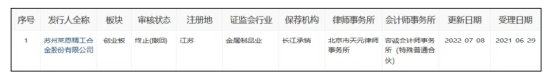  家族企业上市路：从莱恩精工的两次撤回看资本市场避坑指南 股票财经 家族企业上市路：从莱恩精工的两次撤回看资本市场避坑指南 股票财经 家族企业上市路：从莱恩精工的两次撤回看资本市场避坑指南 股票财经