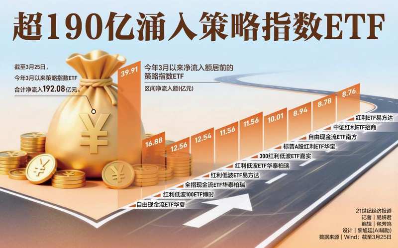 投资焦虑：如何用“现金流”策略找回心安？