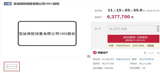  面对“负资产”拍卖潮：如何破局保险中介的生存焦虑 企业服务