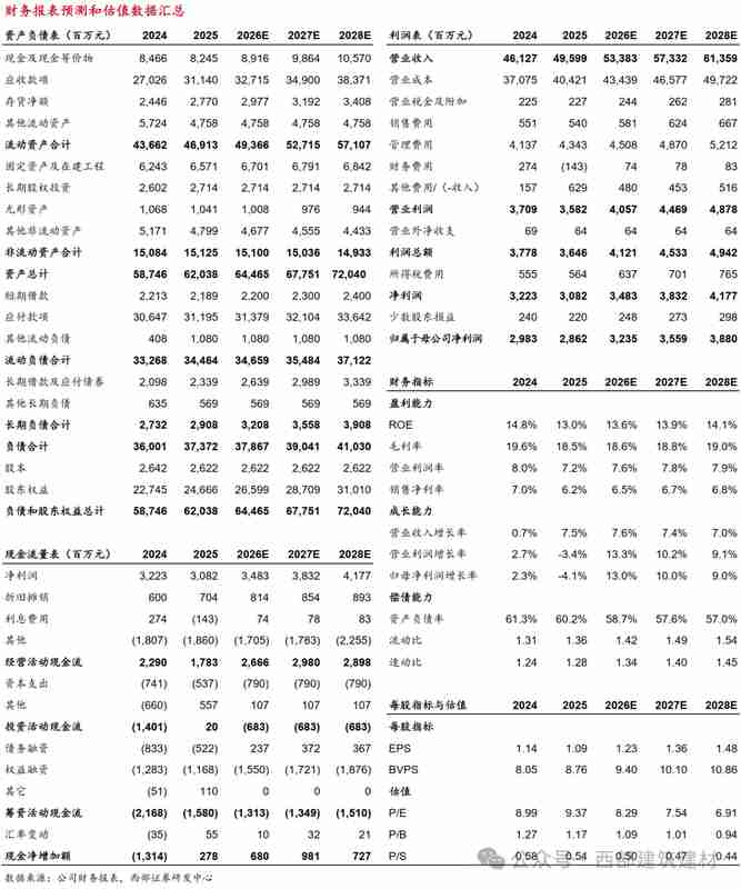  被低估的全球化韧性：中材国际的订单真相与价值博弈 股票财经 被低估的全球化韧性：中材国际的订单真相与价值博弈 股票财经 被低估的全球化韧性：中材国际的订单真相与价值博弈 股票财经