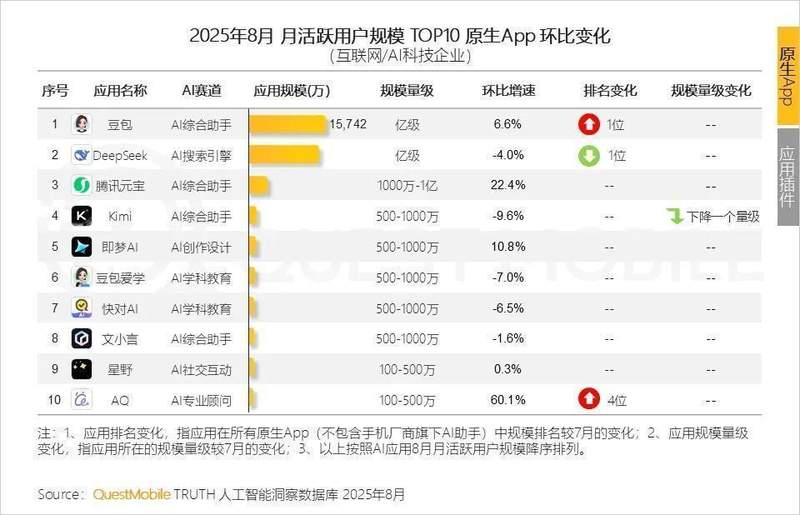 存量竞争时代：DeepSeek模式分层带来的思考与启示 IT技术