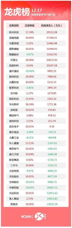  资本博弈的深层逻辑：机构调仓背后的价值重构之谜 股票财经 资本博弈的深层逻辑：机构调仓背后的价值重构之谜 股票财经