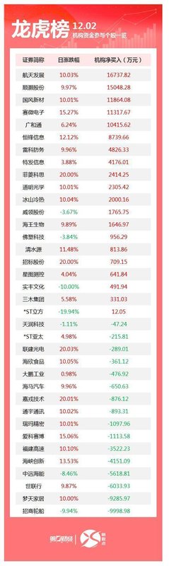  资本博弈的深层逻辑：机构调仓背后的价值重构之谜 股票财经 资本博弈的深层逻辑：机构调仓背后的价值重构之谜 股票财经