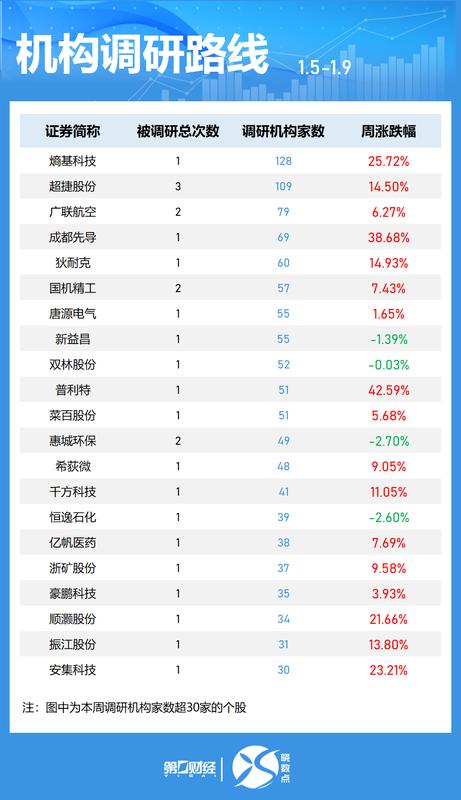  资本博弈的深层逻辑：机构调仓背后的价值重构之谜 股票财经 资本博弈的深层逻辑：机构调仓背后的价值重构之谜 股票财经