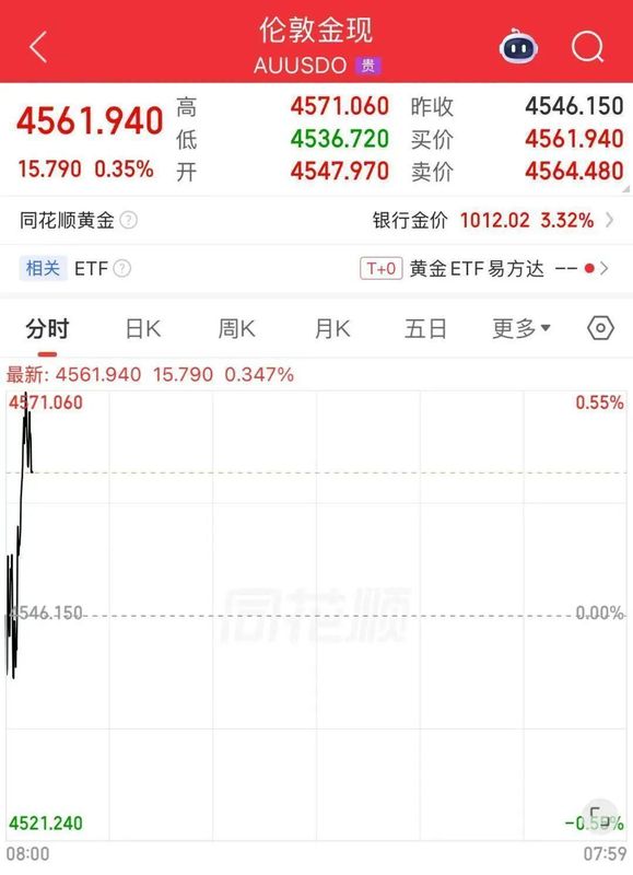  技术拆解：贵金属市场高波动周期下的风险防控体系与资产配置逻辑 股票财经
