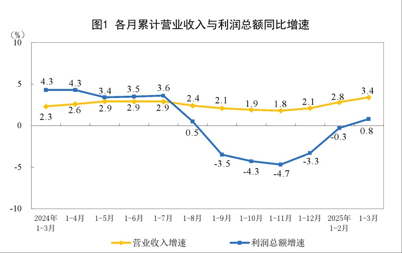  从1.38%到1.4%：深度拆解2026年3月银行间利率变动的技术逻辑 股票财经