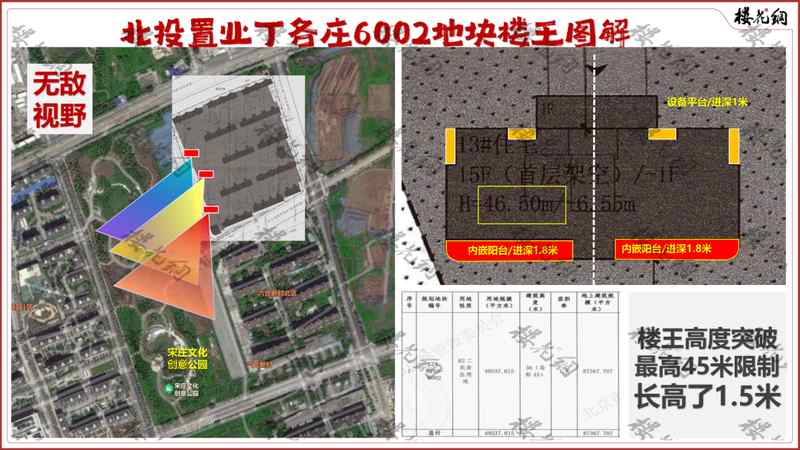  【深度复盘】首开宋庄拿地全流程：容积率2.3背后的产品设计与竞品博弈 房产家居