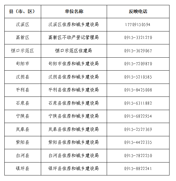  邻居们：物业乱收费、小区电梯故障、维修金被挪用……这些亏我们不能再吃了！ 房产家居